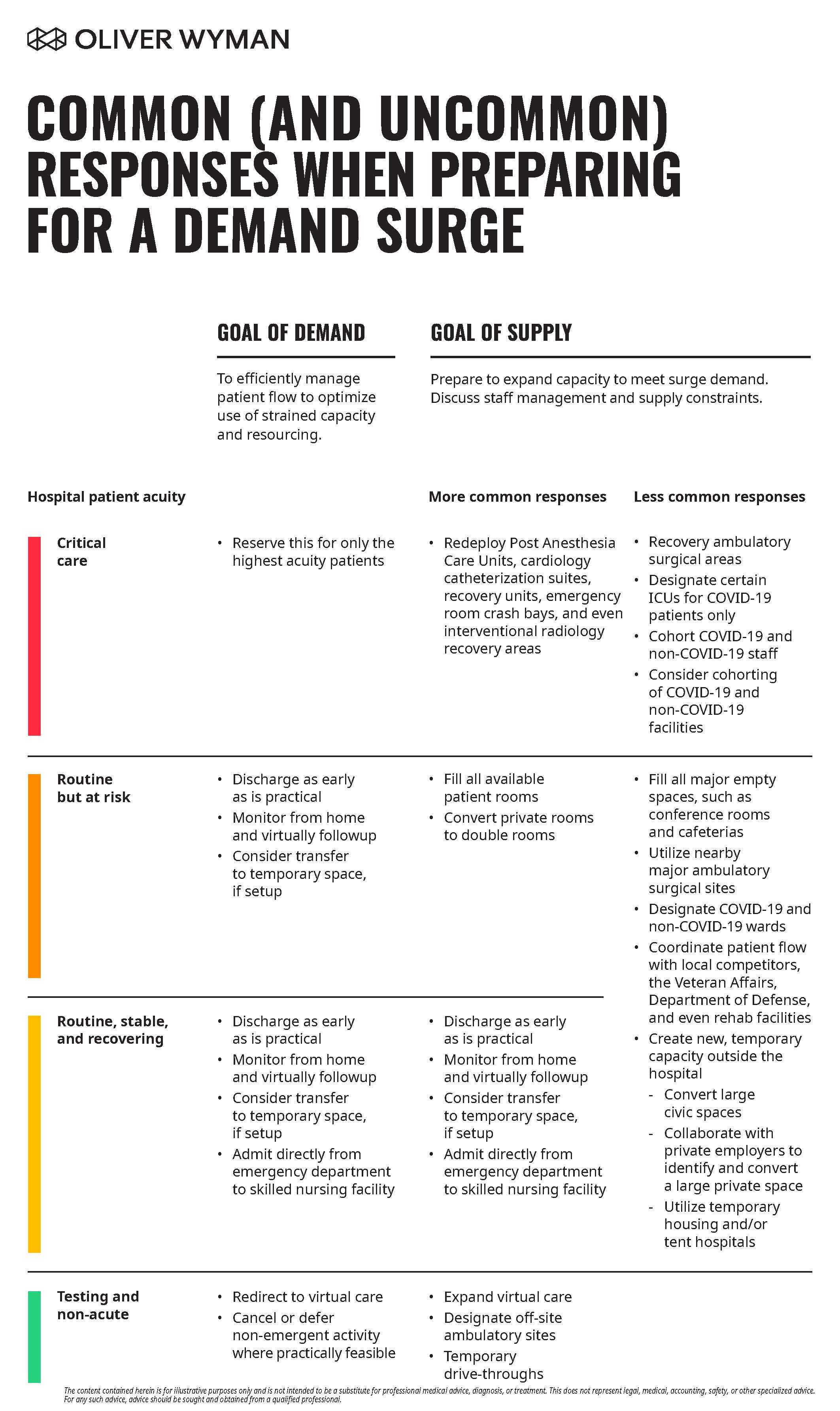 Getting Ready for a Patient Bed Surge